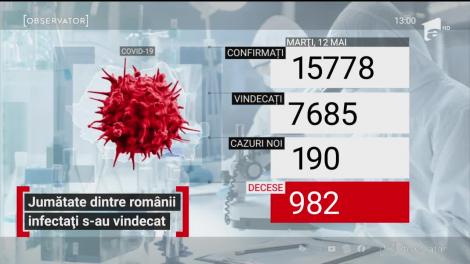 Observator Update, 12 mai, ora 13:00: Jumătate dintre românii infectați s-au vindecat