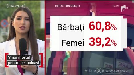 89,3% dintre românii care au murit din cauza coronavirusului aveau cel puțin o comorbiditate