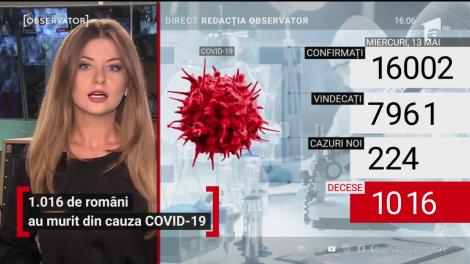 Observator Update, 13 mai, ora 16:00: 1016 români au murit din cauza coronavirusului