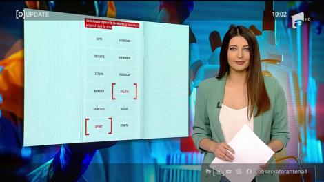 Observator Update, 14 mai, ora 10:00: Au scos Suceava din carantină