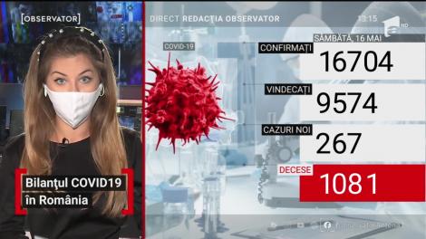 #ObservatorUpdate: Informațiile orei 13:00