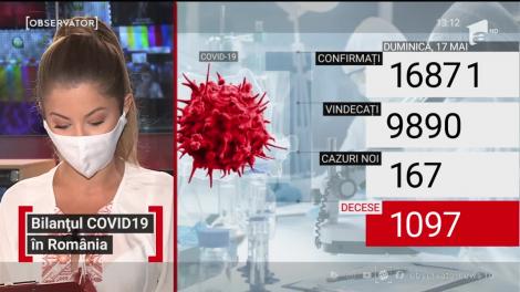 Bilațul Covid-19 în România