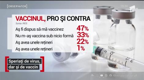 Românii sunt speriați de virus, dar și de un posibil vaccin