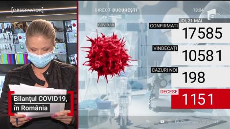 România numără 17.585 de români infectați cu noul coronavirus
