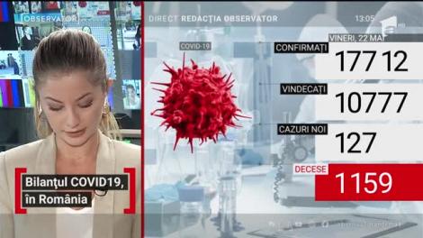 Bilanțul COVID-19, în România: 127 de cazuri de coronavirus