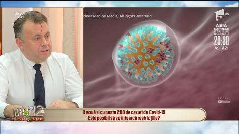 Trei luni de coronavirus în România! Este posibil să se întoarcă restricțiile din perioada stării de urgență?