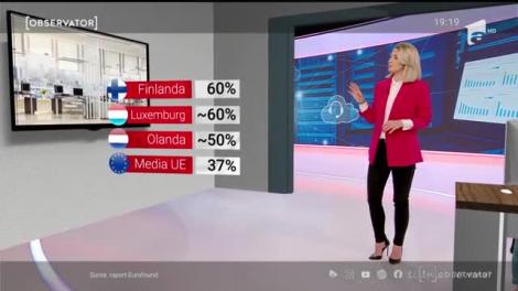 Un milion de români au muncit de acasă în perioada izolării