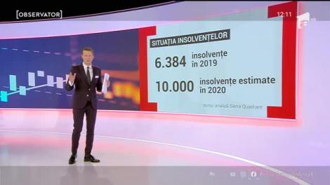 România, un avion cu rezervorul gol. Ce domenii de activitate afectate de pandemie