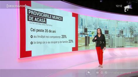 Profilul angajatului care a lucrat de acasă. Care sunt efectele muncii de la domiciliu