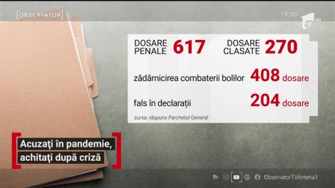 Acuzați în pandemie, achitați după criză