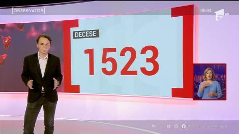 Situație alarmantă în România după creșterea de cazuri de coronavirus. Experții din Marea Britanie, semnal de alarmă: ”Evoluția pandemiei este pe o pantă ascendentă!”