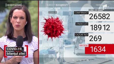 COVID-19, bilanțul zilei