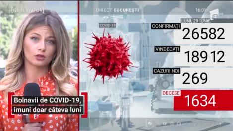 26 de mii de români au fost diagnosticaţi cu COVID-19. În ultimele 24 de ore 269 de noi cazuri au fost confirmate