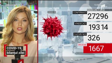 COVID-19, bilanțul zilei. 326 de noi cazuri de coronavirus