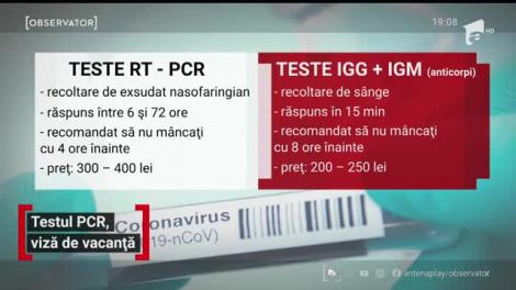 Testul PCR, viză pentru vacanță