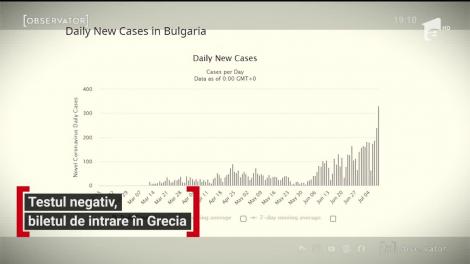 Grecia, noi reguli de acces în ţară pentru români