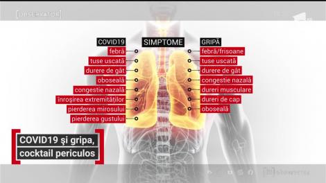 COVID-19 și gripa, cocktail periculos