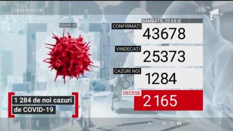 1284 de noi cazuri de Covid-19