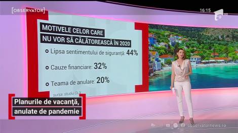 Planurile de vacanţă ale românilor