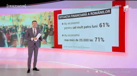 Veniturile au fost afectate de pandemie.Care este situaţia financiară a românilor