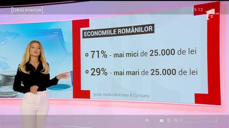 Coronavirusul a gripat economia lumii. Unu din doi români e în pragul sărăciei