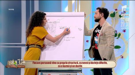 Numerologia și relația părinte-copil. Tendința părinților de sacrificiu este nocivă copiilor