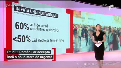 România, din nou în stare de urgență?! În ce condiții ar accepta românii instituirea unor restricții drastice 