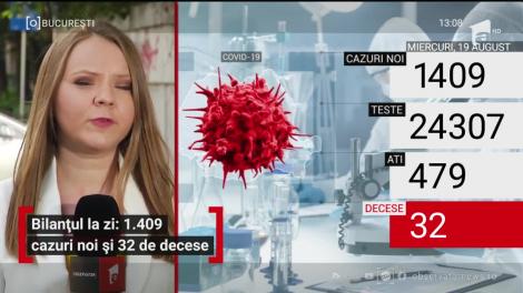 Bilanțul COVID-19: 1409 cazuri noi si 32 de decese