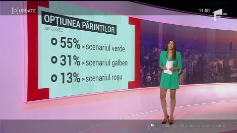 Observator Update, 7 septembrie, ora 11:00: Jumătate la școală, jumătate acasă