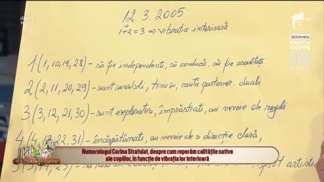 Cum descoperim abilitățile native ale copiilor
