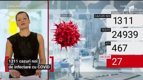 Bilanțul COVID-19: 1311 cazuri noi si 27 de decese