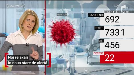 Noi relaxări în noua stare de alertă