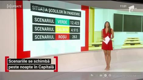 Observator Update, 14 septembrie, ora 11:00: Condiții speciale în toate școlile din țară