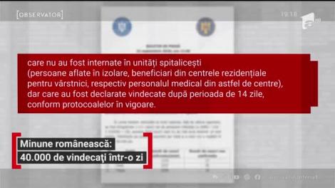 40 de mii de români s-au vindecat peste noapte de COVID-19