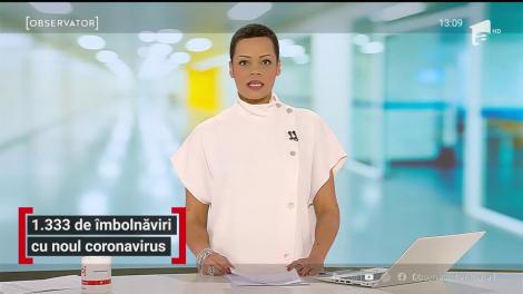 1.333 de persoane au fost diagnosticate cu noul coronavirus, în ultimele 24 de ore