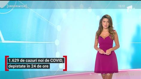 1.629 de cazuri noi de COViD-19, depistate în ultimele 24 de ore