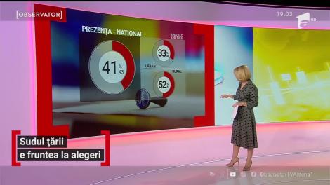 Sudul țării e fruntea la alegeri