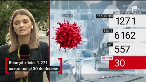Bilanțul zilnic: 1.271 cazuri noi și 30 de decese