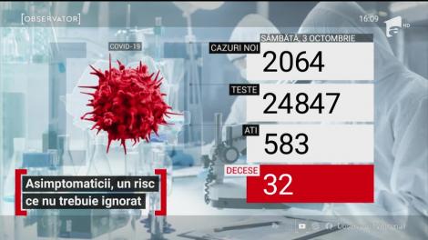 Bilanțul COVID-19: 2.064 de oameni infectaţi și 32 de decese