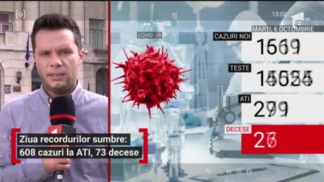 Ziua recordurilor sumbre: 608 cazuri la ATI și 73 de decese
