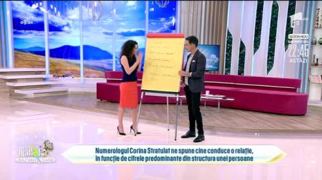Cine conduce în relația ta, conform cifrelor