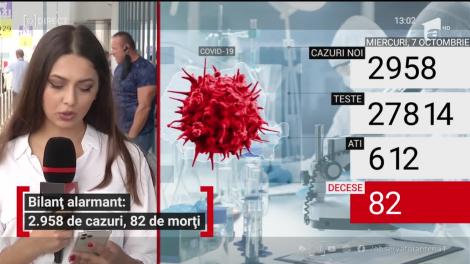 Bilanț alarmant: 2.958 de cauri noi de COVID-19 și 82 de decese în ultimele 24 de ore
