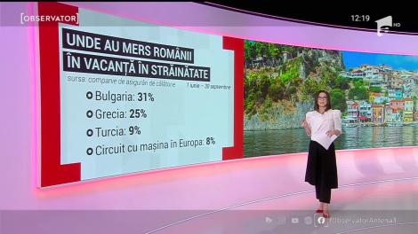 Cu ce au călătorit românii în afara țării, dar și unde au mers în vacanță