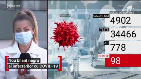 Nou bilanț negru al infectătilor cu COVID-19: 4.902 de cazuri noi și 98 de decese