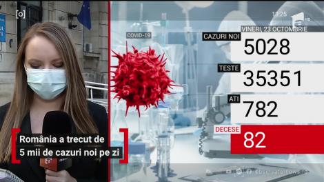 România a trecut de 5.000 de cazuri noi pe zi. Alte 82 de persoane au pierdut lupta cu virusul