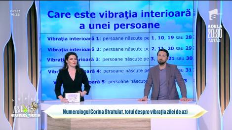 Previziuni numerologice, 18 martie 2021. Totul despre vibrația zilei de azi