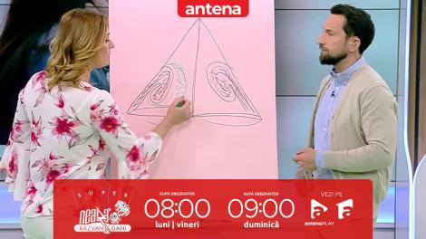 Super Neatza, 21 aprilie 2023. Care sunt afecțiunile care ne împiedică să respirăm bine