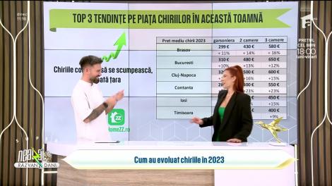 Super Neatza, 12 octombrie 2023. Tendințele de pe piața imobiliară