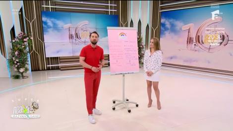 Super Neatza, 5 martie 2024. Cum să nu îți neglijezi nevoile atunci când devii mamă