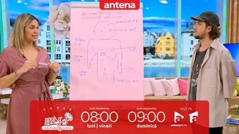 Super Neatza, 15 mai 2024. Ce cantitate de apă ar trebui să bem zilnic